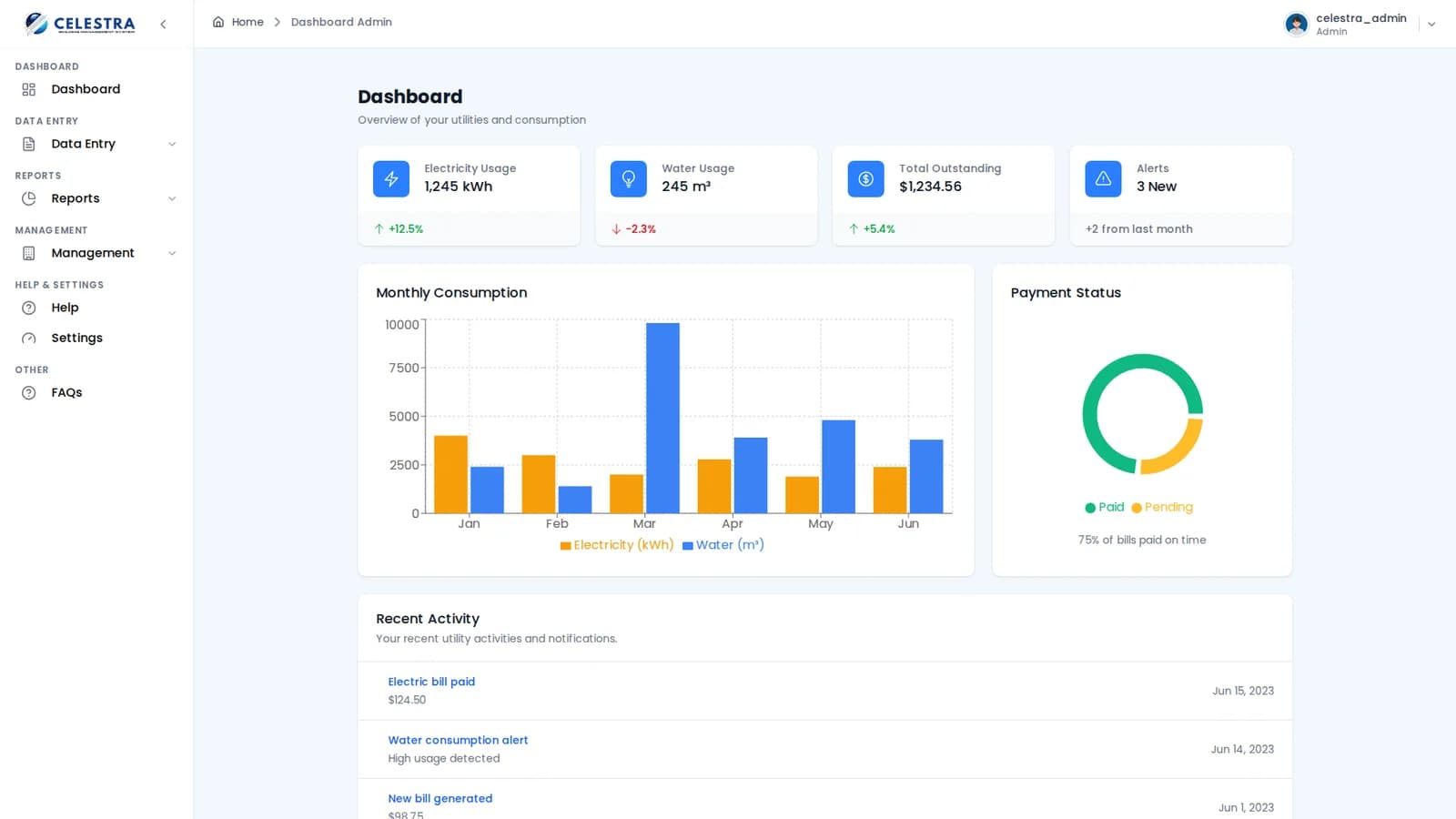 CELESTRA Overview screen with demonstration data